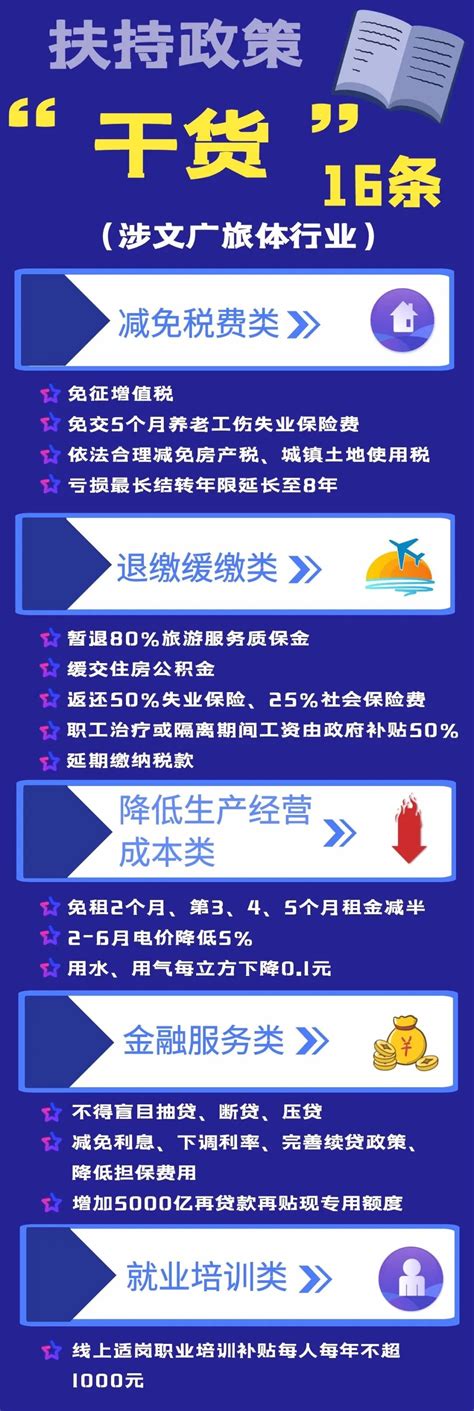 惠州市拟上市企业参加IPO交流会_腾讯新闻