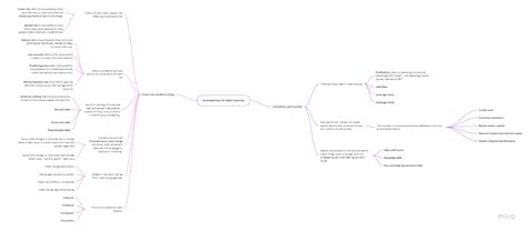Finance Engineering Mind Map 的图像结果