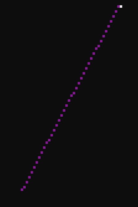 Image result for Using Google Python Style Guide Sphinx in Python