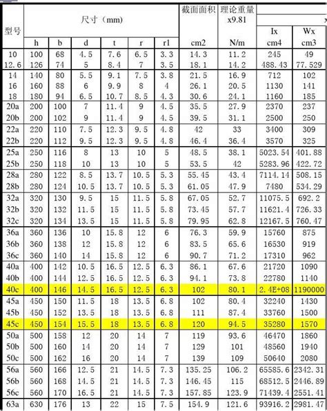 热轧轻型槽钢规格理论重量表大全_word文档在线阅读与下载_无忧文档