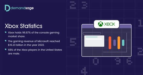 39+ Xbox Statistics 2024 — Users & Revenue