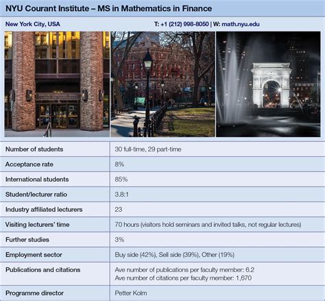Quant Guide 2017: NYU Courant Institute - Risk.net