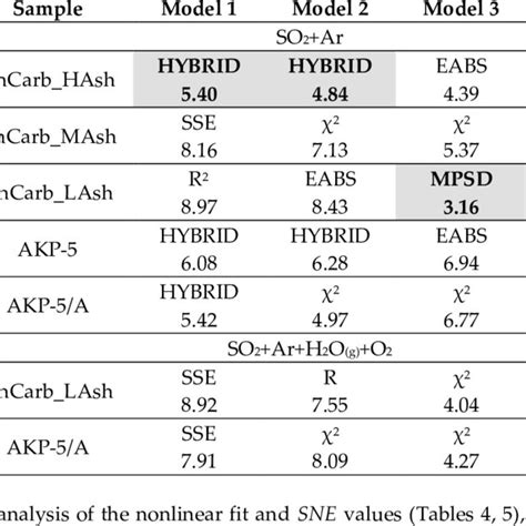 Image result for Kinetic Method
