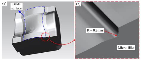 Optimisation of Planning Parameters for Machining Blade Electrode Micro ...