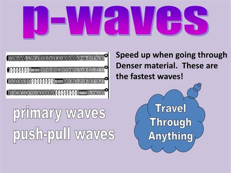 Earthquake 的图像结果
