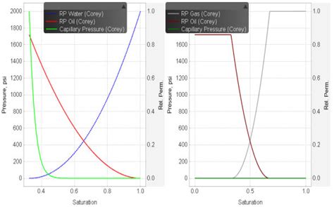 Simulating Horizontal CO2 Plume Migration in a Saline Aquifer: The ...