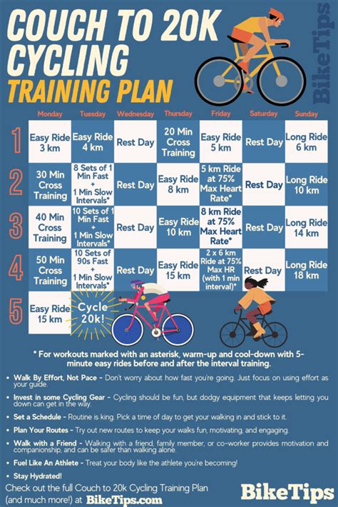 Bike Training Programs 的图像结果