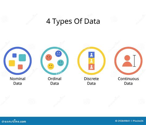 Image result for Types of Data Continuous