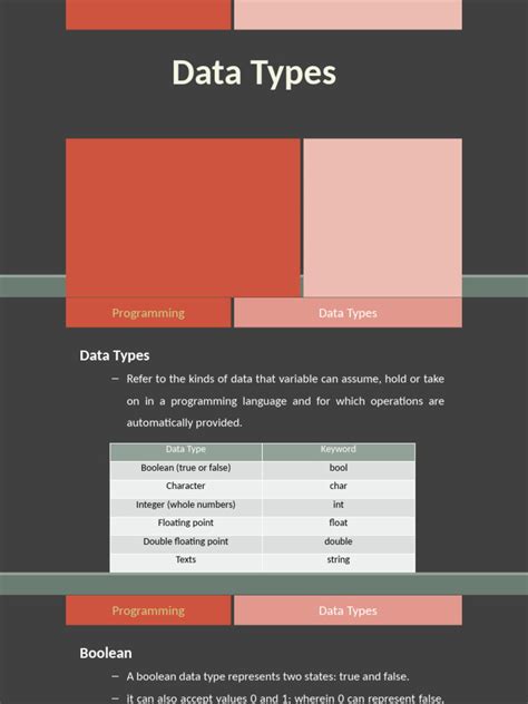 Boolean data type Data type 的图像结果