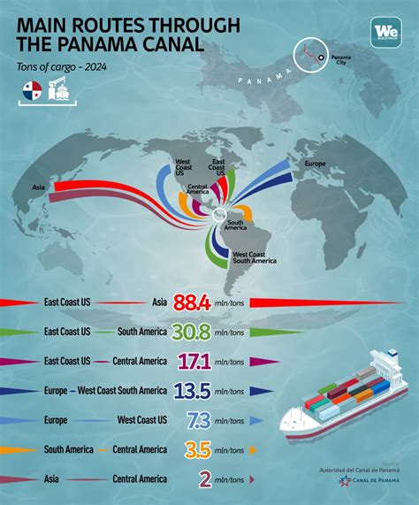 The Panama Canal Challenge: Mexico’s High-Speed Railway Project ...
