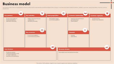 Business Model Pitch Deck 的图像结果