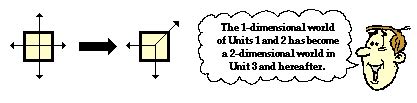 Image result for Vector Components Example