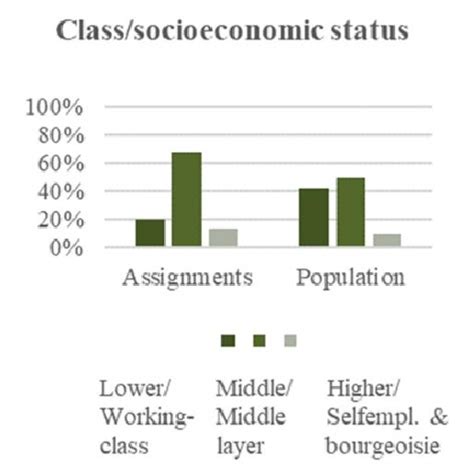 Class Structure 的图像结果