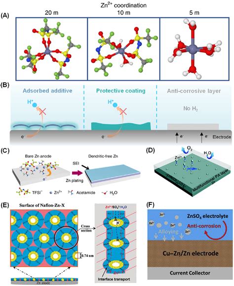 Electron Color 的图像结果