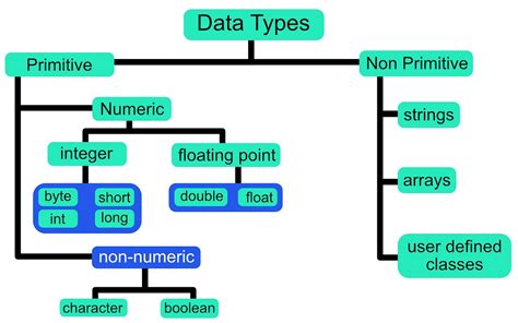 Image result for Programming for Kids Variable