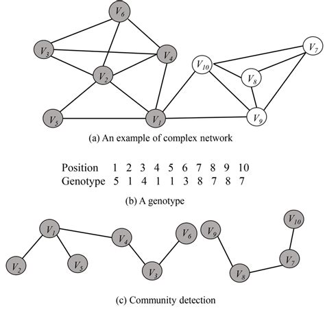 Image result for Example of Decoding
