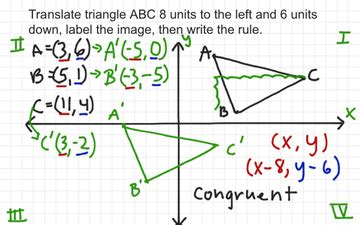 Horizontal And Vertical Translation With Rule | Educreations