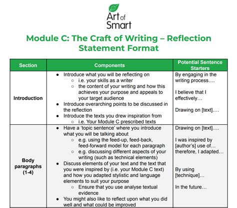 Written Reflection 的图像结果