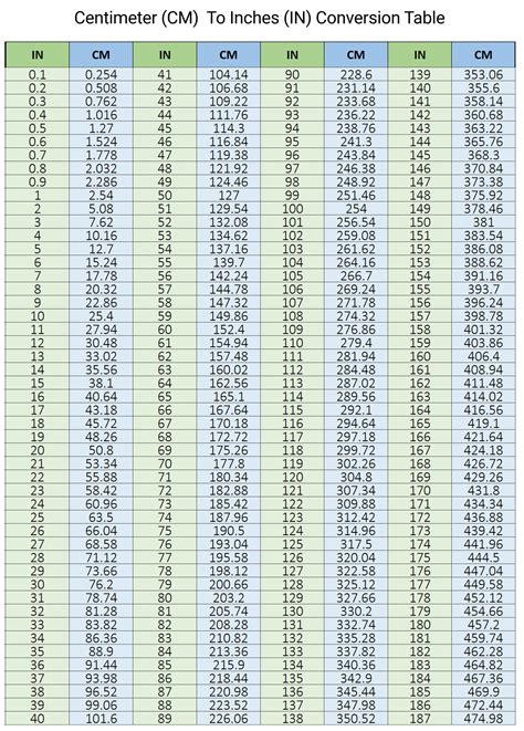 Conversion Chart Cm to Inches Conversion Table | FREE Printable