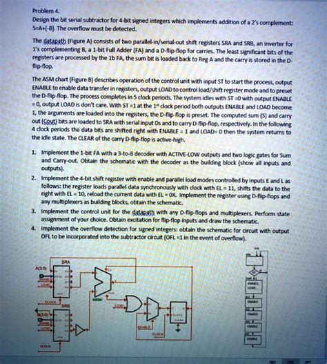 Image result for 2s Complement 4-Bit Subtractor Design