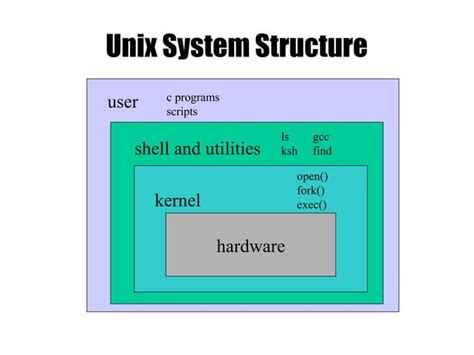 Learning Linux Basics 的图像结果