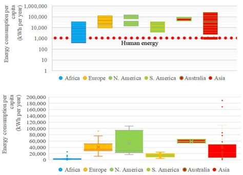 Threats in Water–Energy–Food–Land Nexus by the 2022 Military and ...