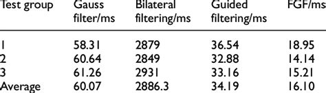 Image result for Comparing Filtering Methods