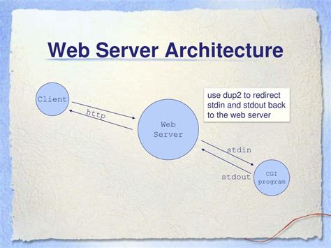 Image result for Web Server Architecture