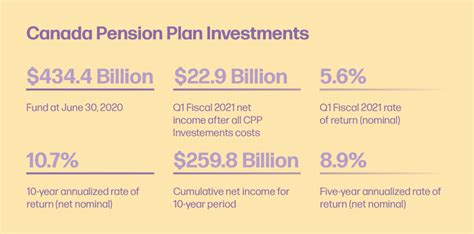 Canadian retirement plans: What you need to know - Stem