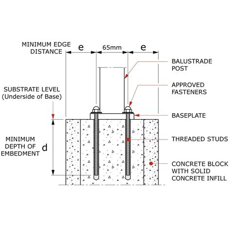 FS.4T.01.00-MasonryTFixEpoxyAnchors65mm-CRS | Canterbury Balustrades