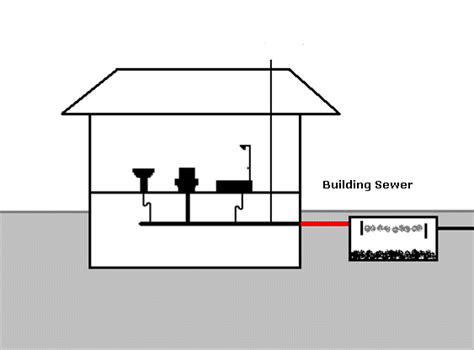 Image result for Civil Designer Sewer Tutorial