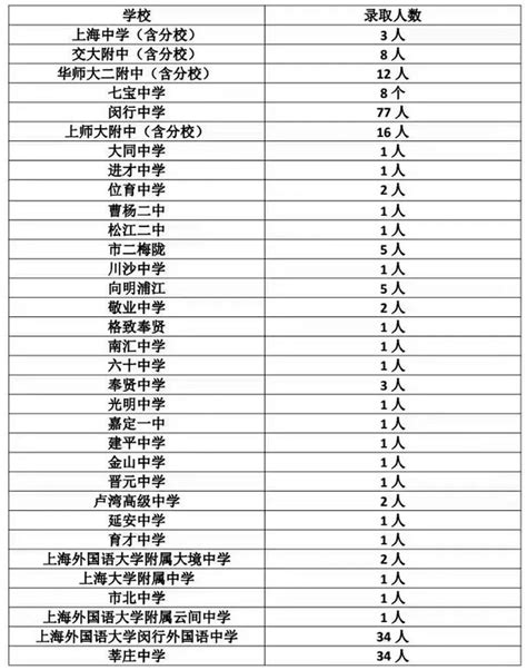 2016年湖北省重点高中升学率排行榜，初中生记得收