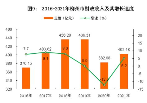 2016-2021年广西壮族自治区居民人均可支配收入和消费支出情况统计_华经情报网_华经产业研究院