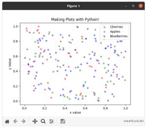 Image result for Python Plot Examples