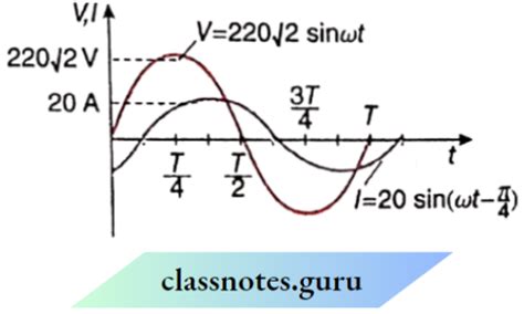 Image result for Physics Class 12 Chapter Alternating Current in One Shot