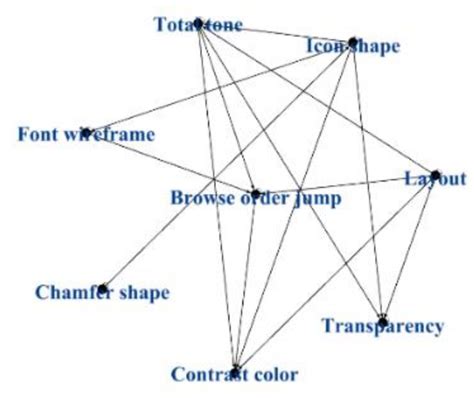 Optimal Design of Virtual Reality Visualization Interface Based on ...