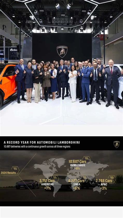 Lamborghini sold 113 cars in India this year — Best results ever!