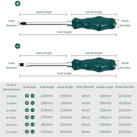 Phillips Screwdriver Size Chart