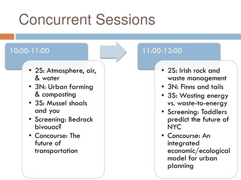 Concurrent Session 的图像结果