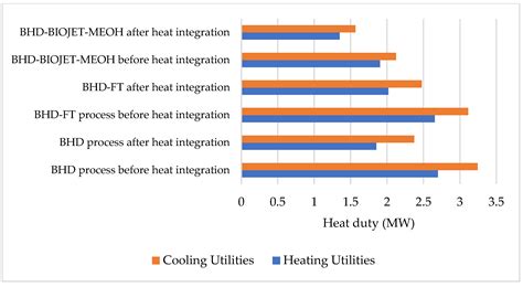 Process Improvement and Economic and Environmental Evaluation of Bio ...