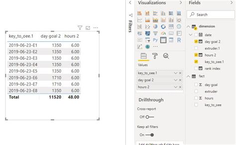 Solved: Missing Key in Fact table - Microsoft Fabric Community