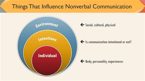 Communication 的图像结果