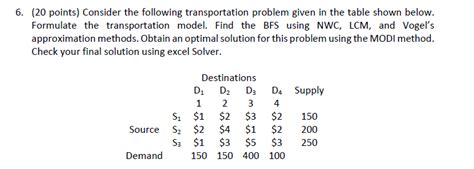 Image result for Using Excel Solver for Transportation Problem