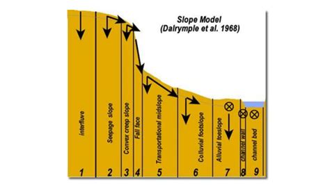 Types-of-Slopes.pdf