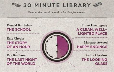 Infographic: The Word Counts Of 'Harry Potter' Novels & Other Famous ...
