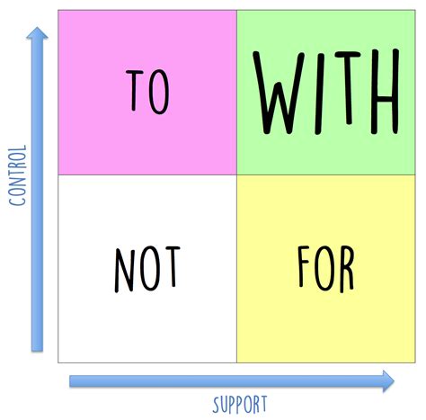 Image result for Bodmas Example