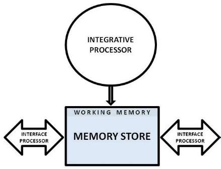 MOGUL Framework | Encyclopedia MDPI