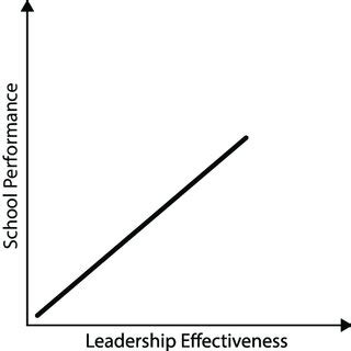 Rezultat imagine pentru Model Effects