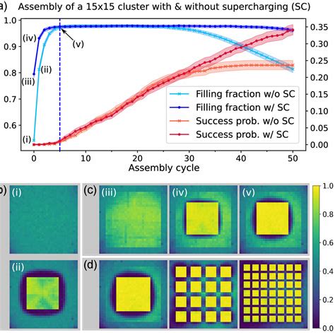 Image result for Quantum Computer Qubits
