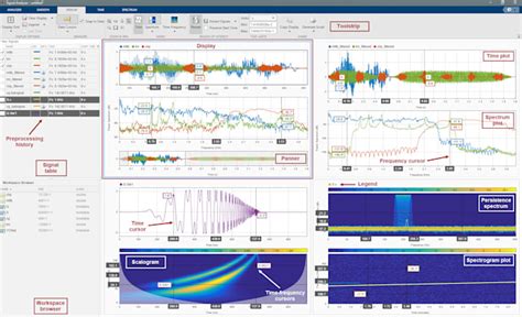 MATLAB Arduino Signal 的图像结果